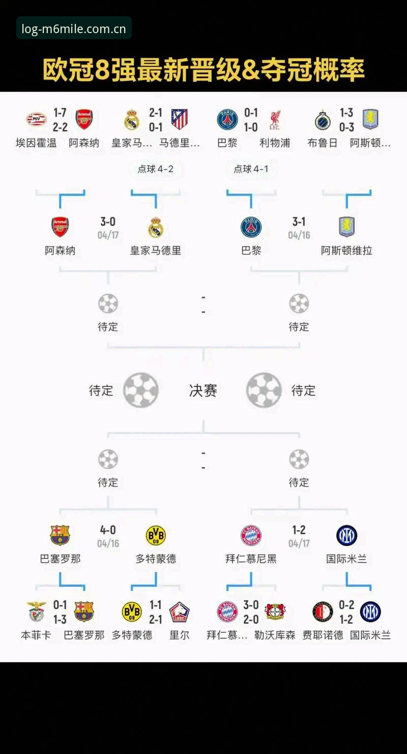 M6米乐数据反馈常见问题 从维拉欧联夺冠看足球赛事数据洞察的实用指南